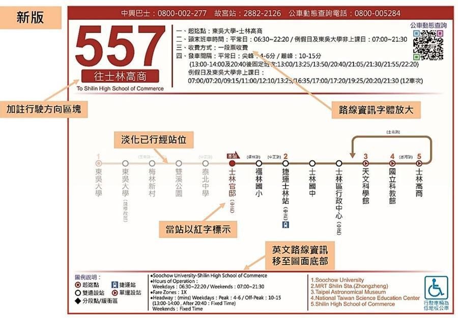 改版後的公車路線圖，不僅加註行駛方向，路線資訊字體也放大。（翻攝自公運處官網）