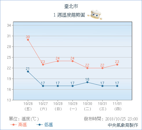 ▲▼玉兔巨眼大過一座島！美示警「地表最強颱風」衝擊台灣　路徑詭彎分岔。（圖／中央氣象局、翻攝NOAA、RAMMB）