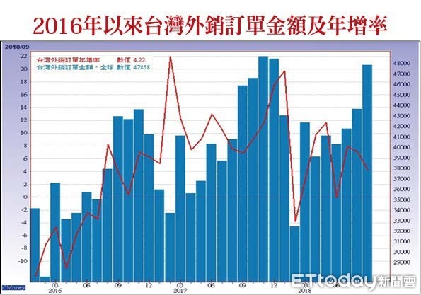 ▲圖片來源「理財周刊」提供▼