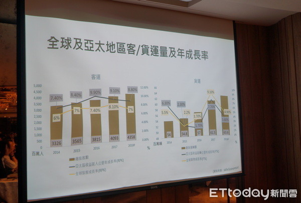 ▲桃園航空城啟航論壇，研討加速台灣競爭力。（圖／記者楊淑媛攝）