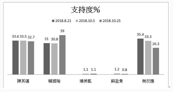 ▲韓國瑜民調勝陳其邁。（圖／翻攝自台灣競爭力論壇）