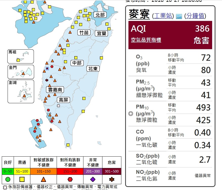 ▲▼受到東北季風挾帶境外污染物的影響，今（27日）天西半部空氣品質很糟，雲林麥寮測站下午更出現「褐爆」危害等級，下午3點AQI（空氣品質指數）更飆到399。（圖／翻攝環保署網站）