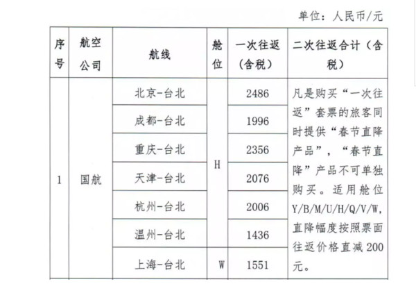 ▲大陸全國台企聯公布「返台優惠機票」相關說明，推出團購機票            。（圖／翻攝京彩台灣微信公眾號）