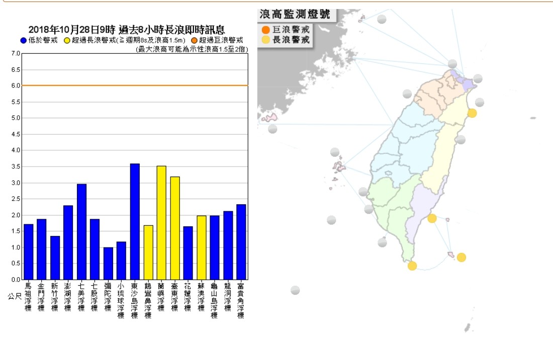 ▲長浪警示。（圖／翻攝中央氣象局網站）