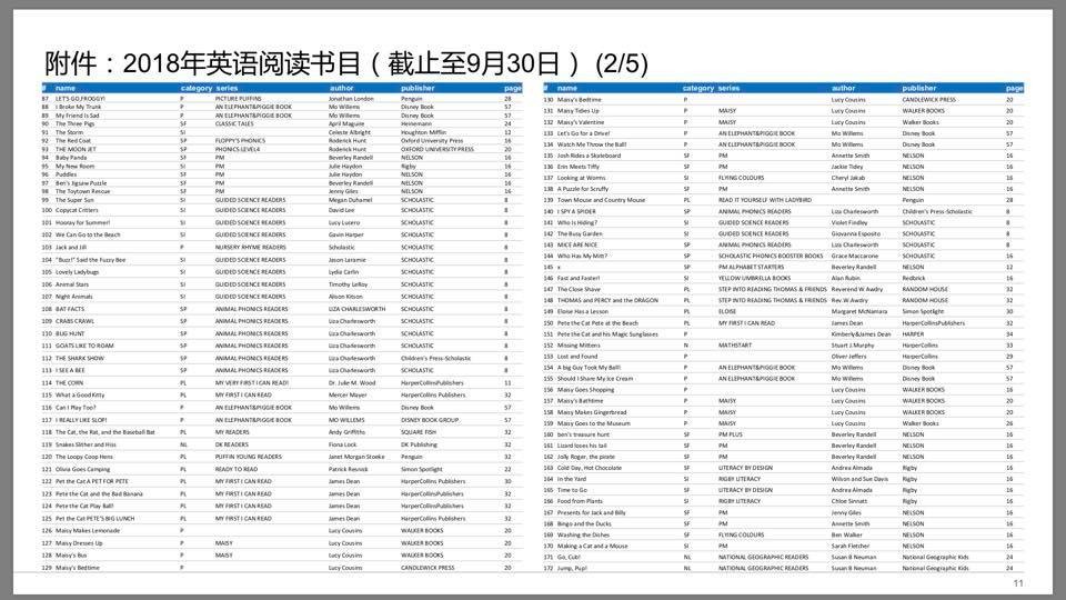 ▲▼5歲男童履歷驚人。（圖／翻攝自微信）