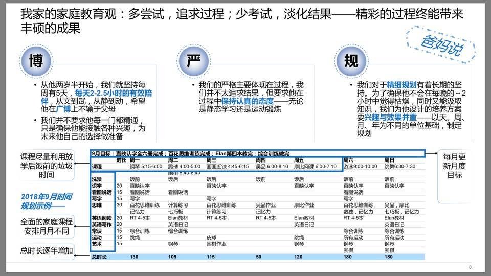 ▲▼5歲男童履歷驚人。（圖／翻攝自微信）