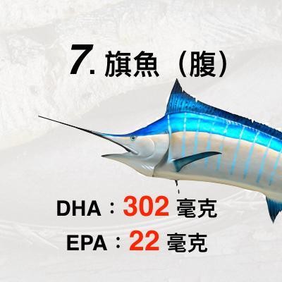 從天然食物攝取DHA！8種魚類大比拼...第1名竟然不是鮭魚。（圖／好食課提供）