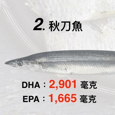 從天然食物攝取DHA！8種魚類大比拼...第1名竟然不是鮭魚。（圖／好食課提供）