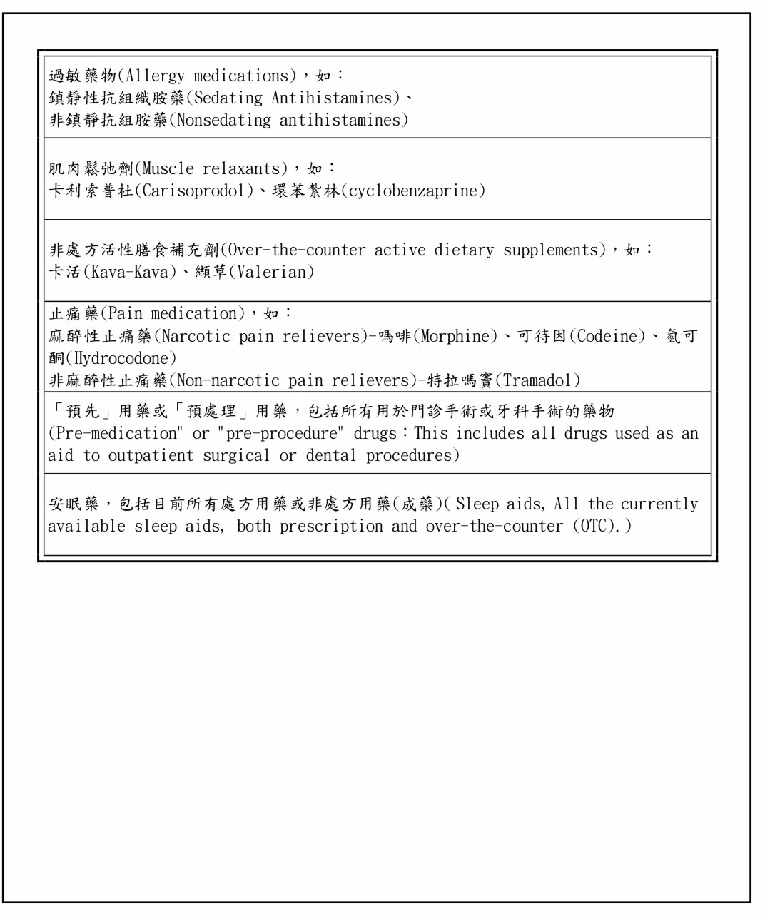 ▲▼民航局明訂藥物用藥指南。（圖／翻攝自民航局官網）