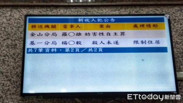 ▲「啊！不要！」叔叔衝進房救人，姪女衣衫不整控：是他，警察！。（圖／記者郭世賢攝）