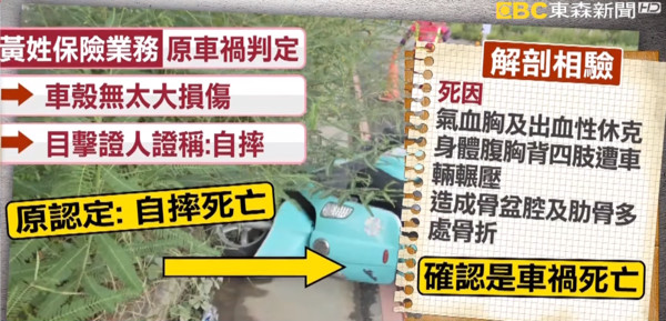 ▲▼24歲美女業務員離奇亡！驗屍報告「打臉」砂石車司機　目擊者竟說謊。（圖／東森新聞）