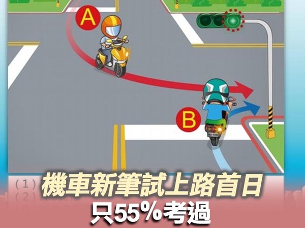 機車駕照 新魔鬼筆試 上路首日 只55 考過大家全錯在這題 Ettoday生活新聞 Ettoday新聞雲