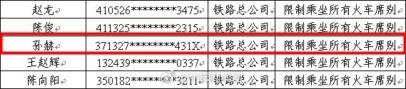 ▲▼霸座男女被限制乘坐所有火車席別。（圖／翻攝微博）