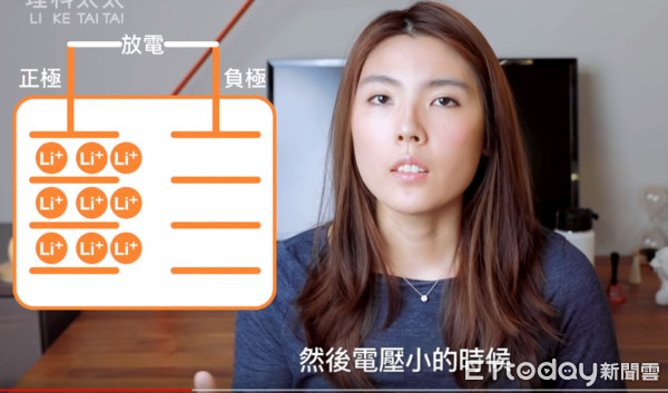 ▲▼充電整晚沒差！6招充法「70％秒拔線」最長壽　達人：手機會自動切換。（圖／理科太太提供，請勿隨意翻拍，以免侵權。）