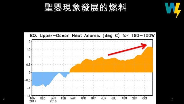 ▲▼天氣風險公司總監賈新興說明未來一季氣候趨勢三重點。（圖／賈新興提供）