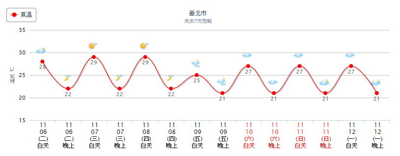 天氣圖。（圖／氣象局）