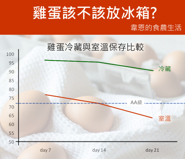▲▼韋恩的食農生活提供。