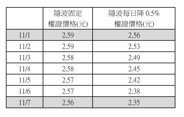 ▲▼鴻海統一87購01（031015）。（圖／統一證券提供）