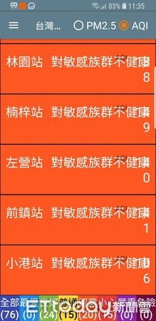 ▲7日是立冬要進補，高雄地區民眾卻擔心空汙。（圖／記者陳崑福翻攝）