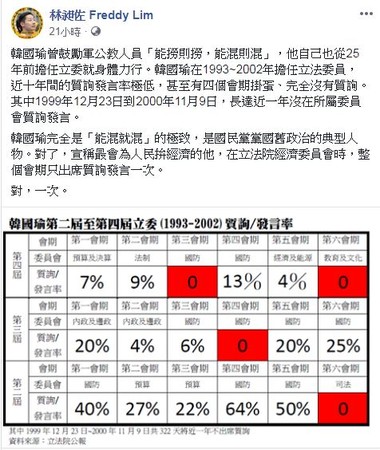 ▲▼林昶佐提出資料，批韓國瑜當立委10年混的極致。（圖／翻攝林昶佐臉書）