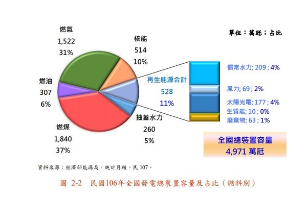 （圖／翻攝自經濟部能源局）