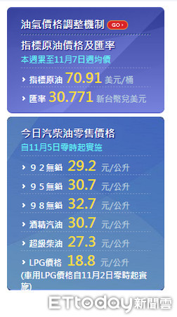 ▲▼▼國際原油從高點跌落，推估下週國內油價將大降至少0.6元，是連續四週降價。（圖／資料照）（圖／取自中油網站）