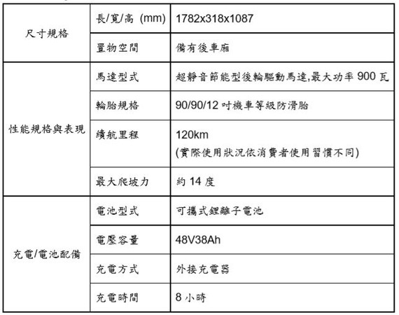 ▲▼台灣新創團隊gokube搶進共享電動車市場。（圖／gokube提供）