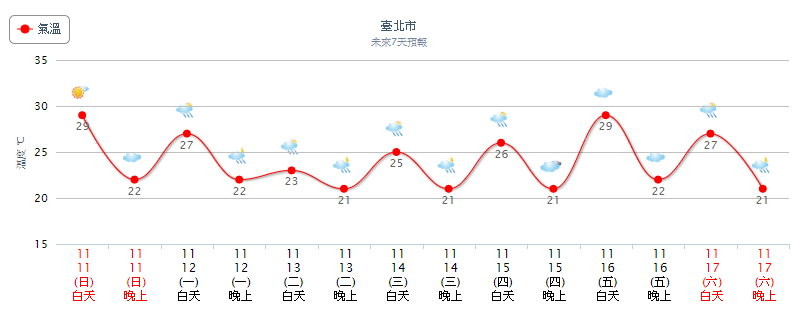 天氣圖。（圖／氣象局）