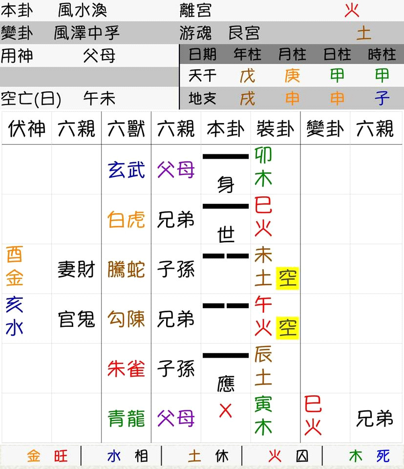 ▲▼ 文王易掛11.14。（圖／好運勢視訊算命網提供）