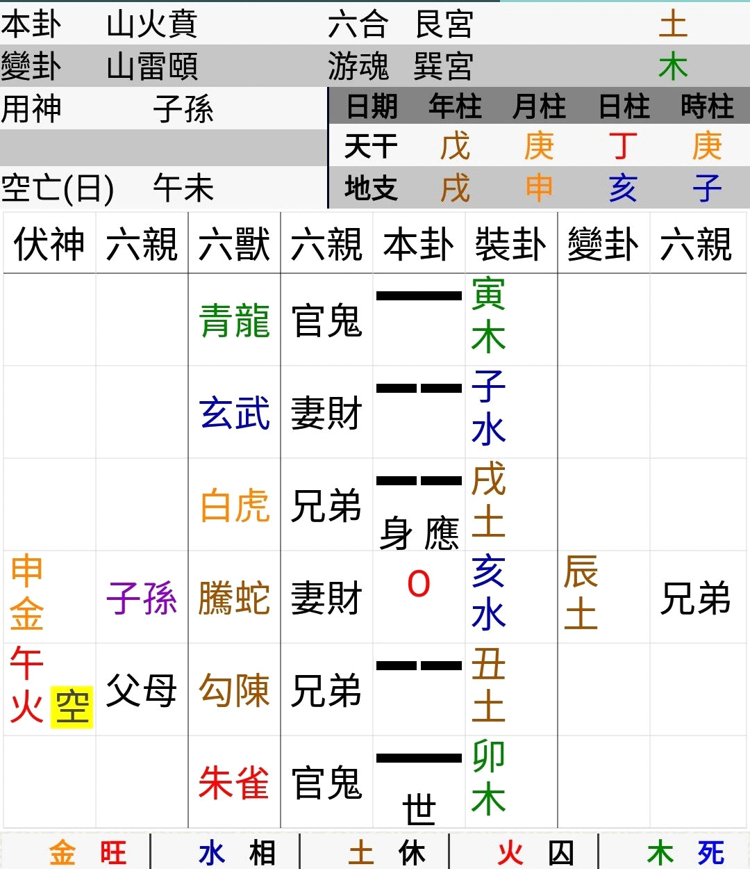 ▲▼ 文王易掛11.17。（圖／好運勢視訊算命網提供）