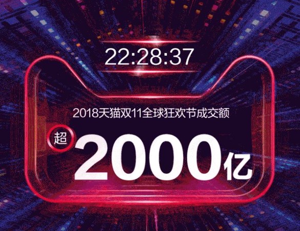 ▲快訊／天貓雙11破2000億！22小時28分鐘刷出新成交紀錄。（圖／翻攝天貓）