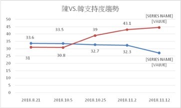 ▲▼台灣競爭力論壇民調。（圖／記者徐政璿翻攝）