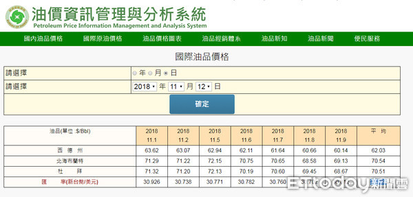 ▲▼國際油價持續下跌，沙國為了支撐油價，宣布將從12月開始每天減產原油供應50萬桶。（圖／取自能源局網站）