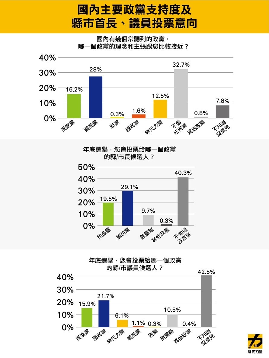 ▲▼時代力量黨團公布封關民調             。（圖／時代力量提供）