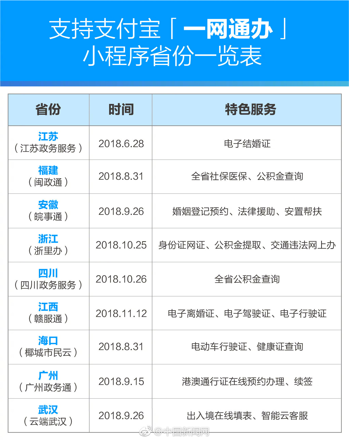 ▲▼支付寶上線電子離婚證。（圖／翻攝自微博）