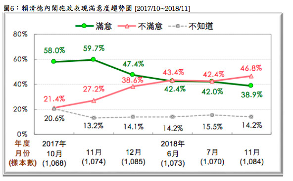 ▲▼ 台灣民意基金會針對行政院長賴清德團隊進行民調（圖／台灣民意基金會）