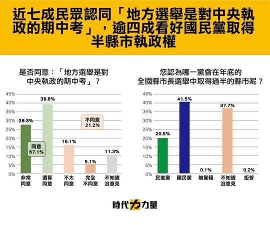 ▲▼時代力量黨團公布封關民調             。（圖／時代力量提供）