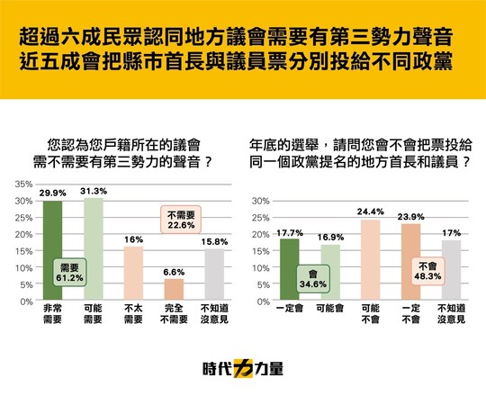 ▲▼時代力量黨團公布封關民調             。（圖／時代力量提供）