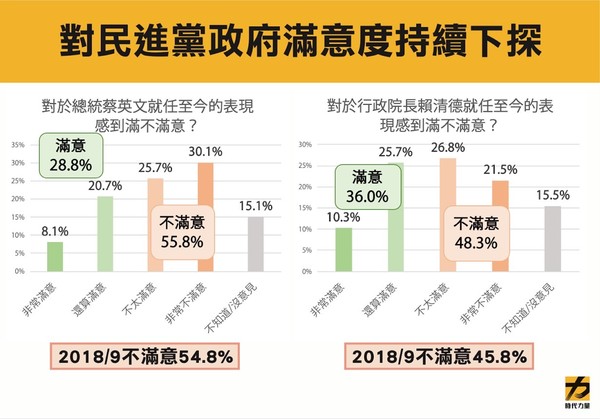 ▲▼時代力量黨團公布封關民調             。（圖／時代力量提供）