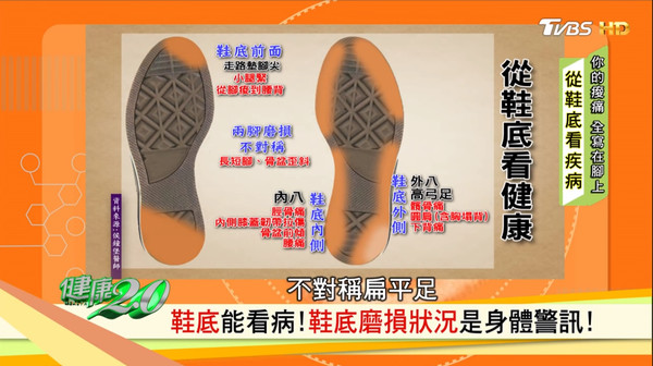 ▲▼。（圖／翻攝自《健康2.0》）