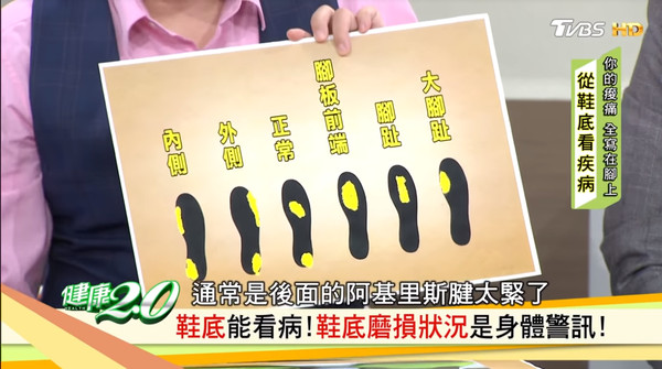 ▲▼。（圖／翻攝自《健康2.0》）