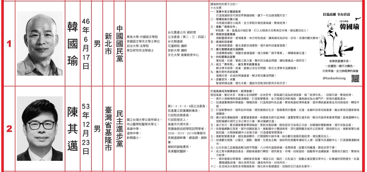 ▲▼韓國瑜在選舉公報上開出10項政見支票。（圖／翻攝高雄選委會網站）