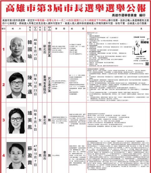 ▲▼韓國瑜在選舉公報上開出10項政見支票。（圖／翻攝高雄選委會網站）