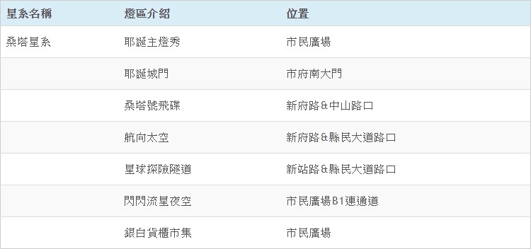 ▲▼ 2018新北市歡樂耶誕城。（圖／47食樂天地提供）