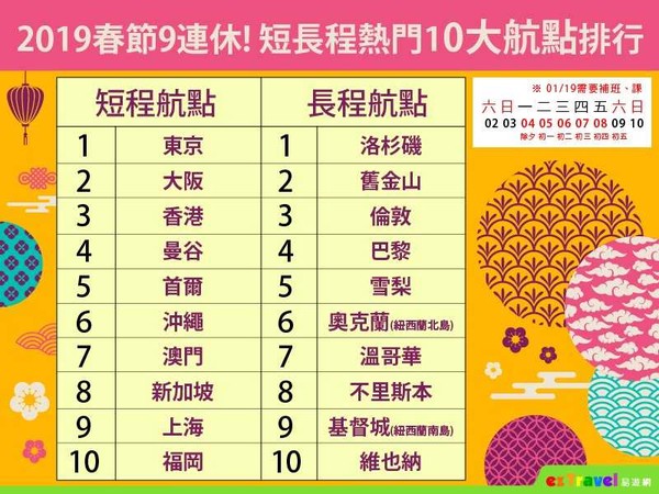 2019年春节出国机票怎抢?这2个日期出发省很