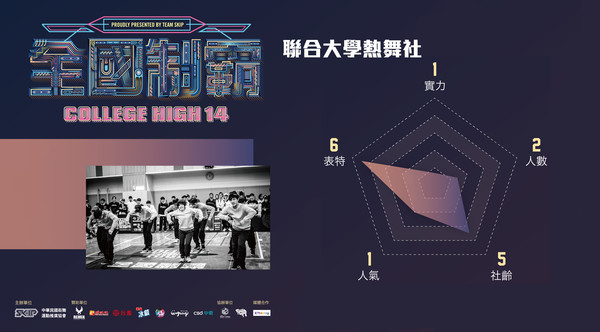 ▲▼ 全國制霸經典團賽戰力分析－聯合大學熱舞社