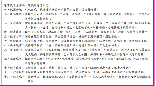 ▲▼桃園市長候選人選舉公報政見。鄭文燦（圖／擷取自選舉公報）