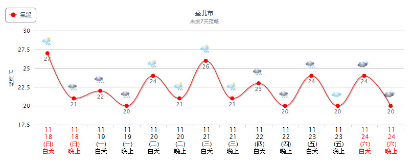 天氣圖。（圖／氣象局）