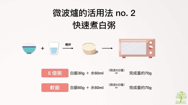 營養師告訴你快速做副食品。（圖／好食課提供）