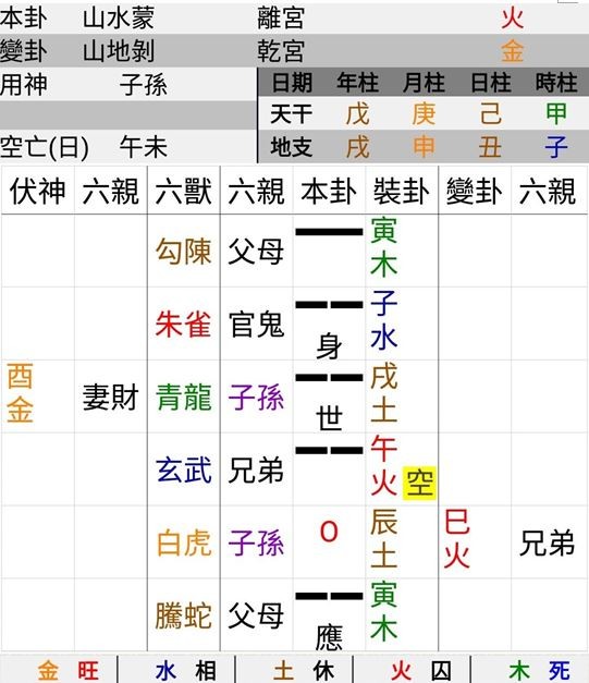 ▲▼ 文王易卦11.18。（圖／好運勢視訊算命網提供）